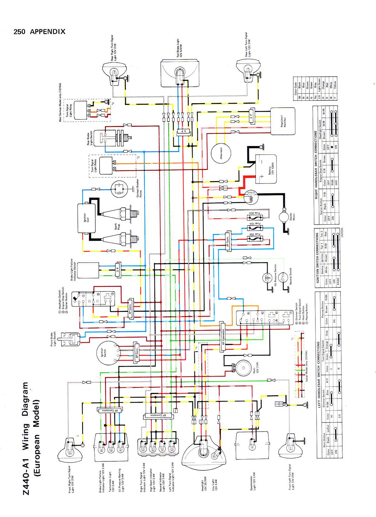 Kawasaki Kz440 Wiring Diagram - wiring diagram ground-tech - ground-tech.rilievo3d.it | 1980 Kawasaki Ltd 440 Wiring Diagram | | rilievo3d.it